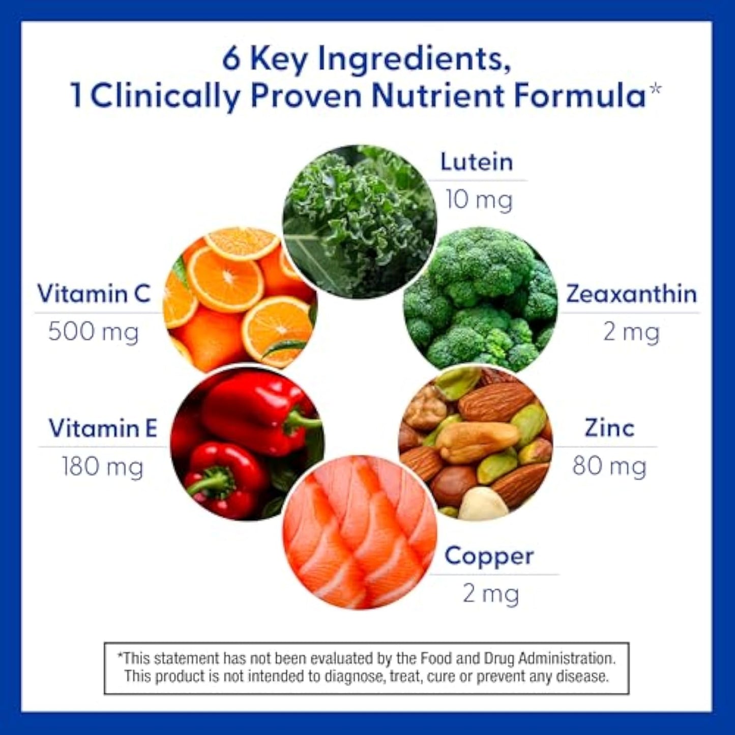 PreserVision® AREDS 2 Formula MiniGels (2PCS)